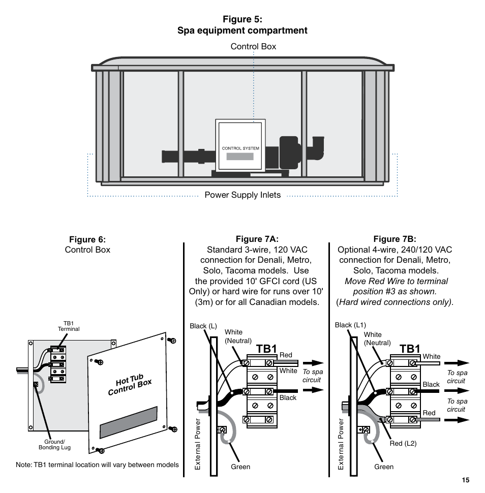 Figure : spa equipment compartment | Sundance Spas 850 Series User Manual | Page 15 / 24
