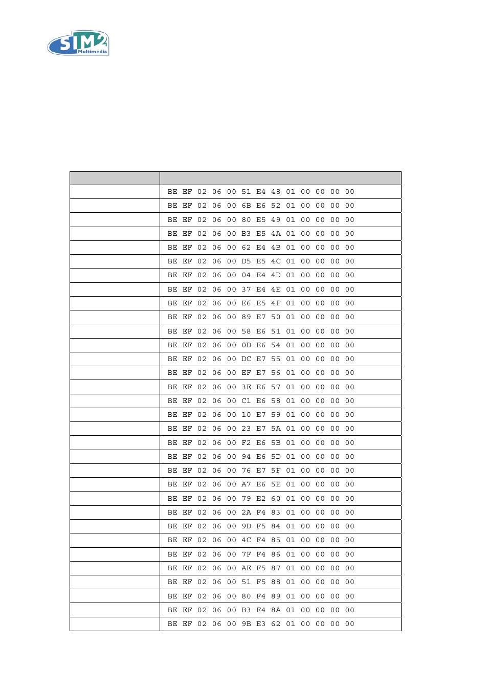 Commands, Remote control keycodes | Sim2 Multimedia D35 User Manual | Page 5 / 9