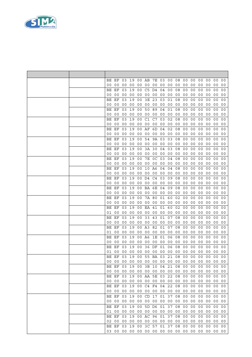 Operation codes | Sim2 Multimedia D35 User Manual | Page 7 / 9