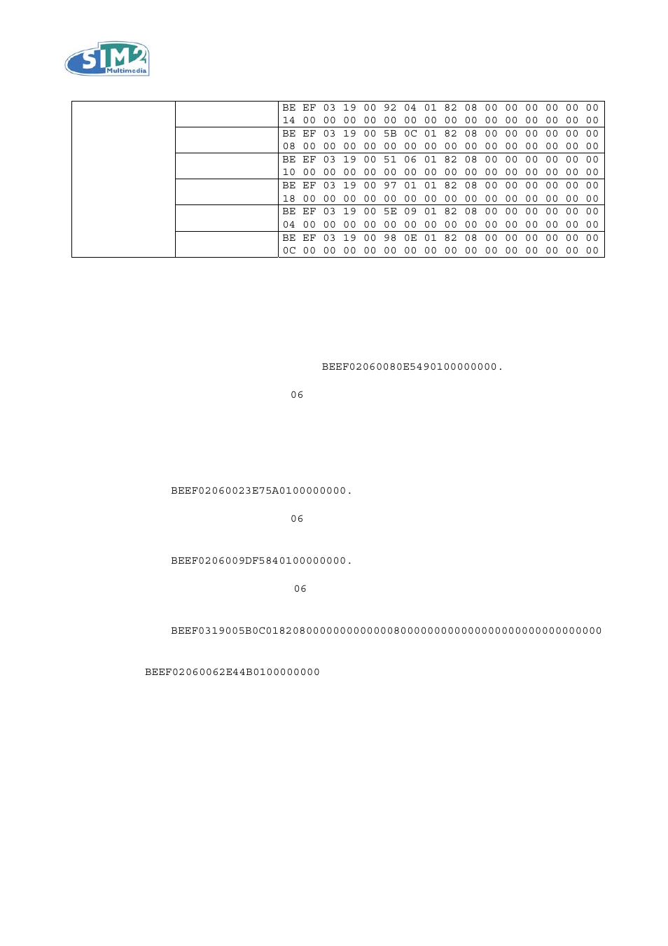 Examples, Warnings | Sim2 Multimedia D35 User Manual | Page 9 / 9