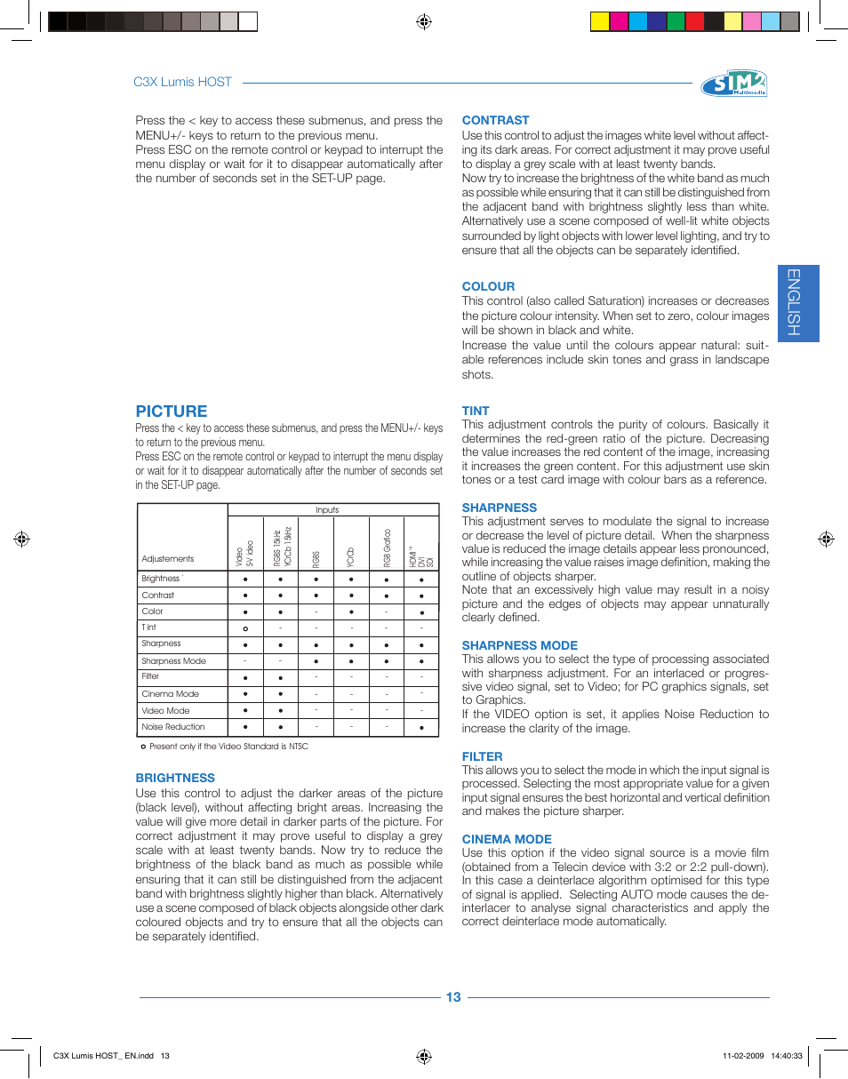 English, Picture | Sim2 Multimedia LUMIS HOST C3X User Manual | Page 15 / 32