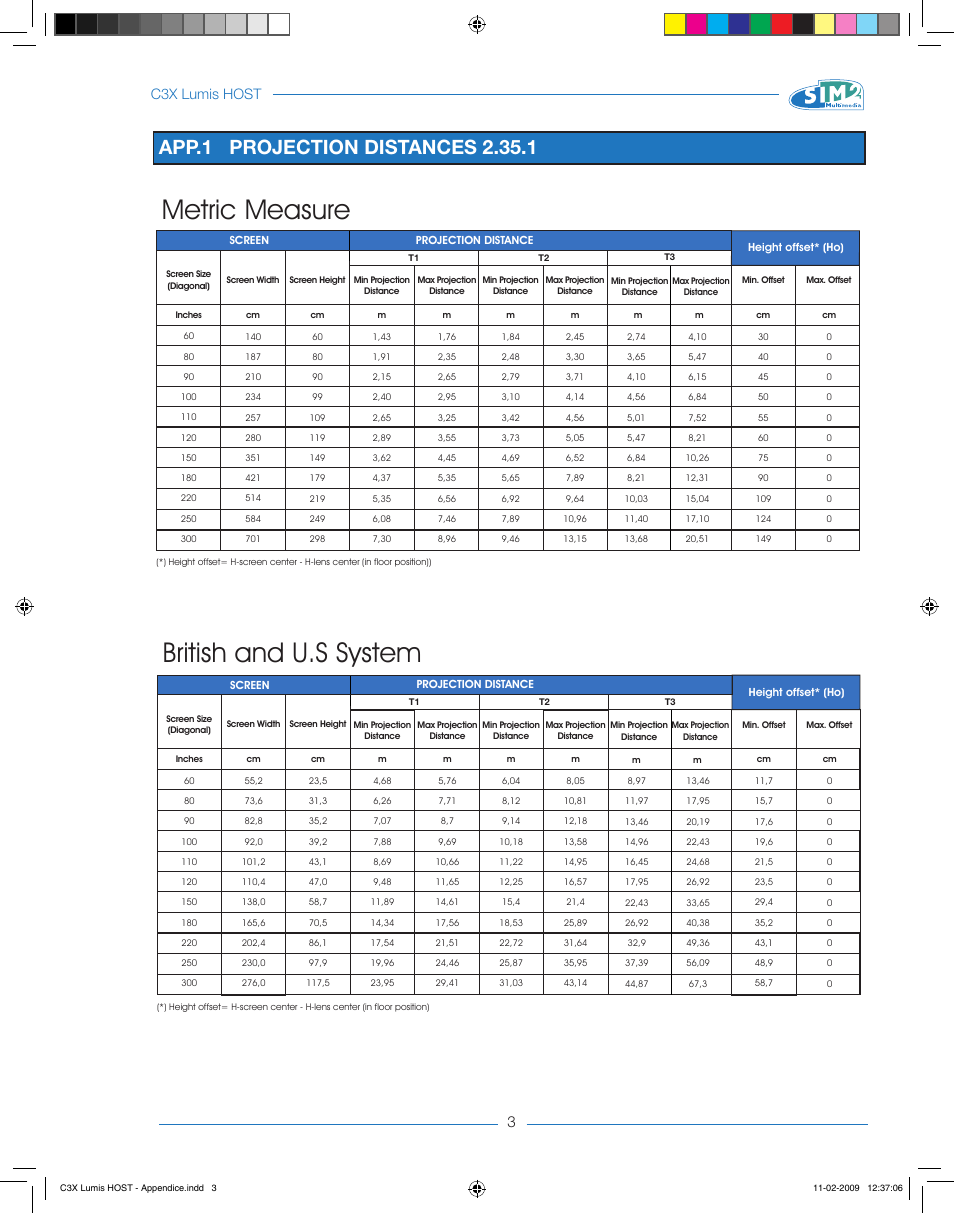 Metric measure british and u.s system, C3x lumis host | Sim2 Multimedia LUMIS HOST C3X User Manual | Page 28 / 32