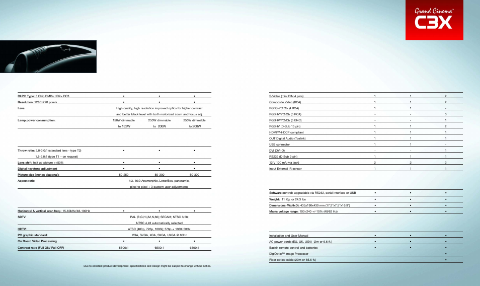 C3x lite c3x c3x link, Inputs/outputs, General specifications | Supplied accessories, Light engine, Installation, Electronics | Sim2 Multimedia DLP Video Projector C3X Link User Manual | Page 11 / 12