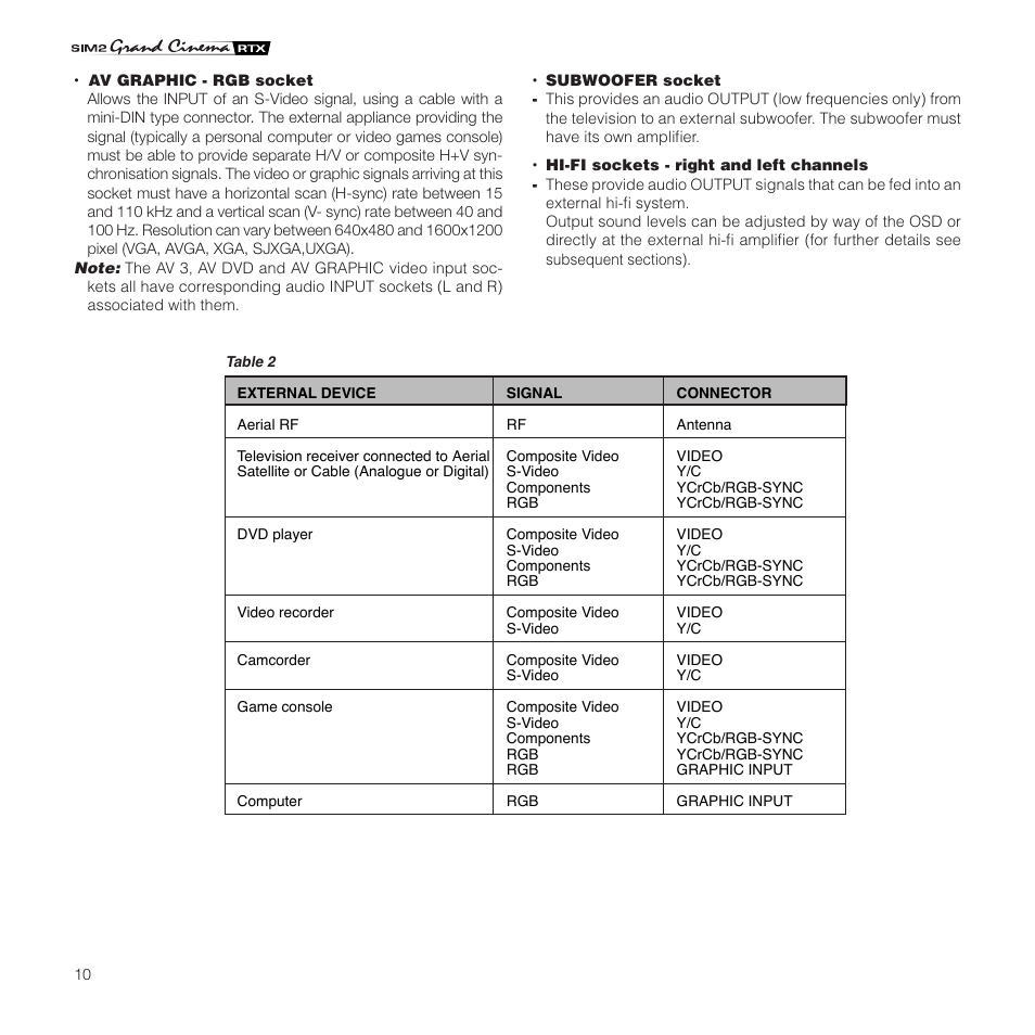 Sim2 Multimedia Grand Cinema RTX 55TV User Manual | Page 10 / 40