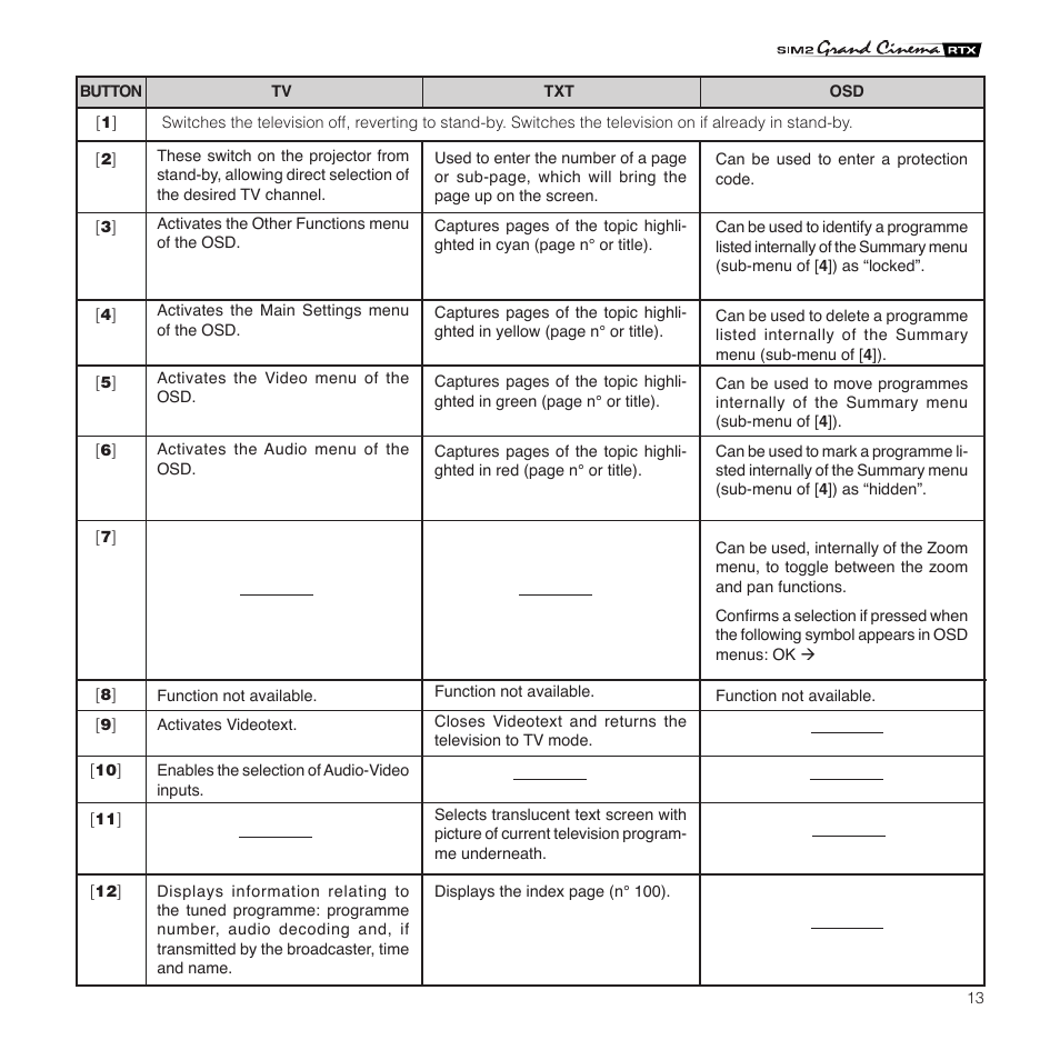 Sim2 Multimedia Grand Cinema RTX 55TV User Manual | Page 13 / 40