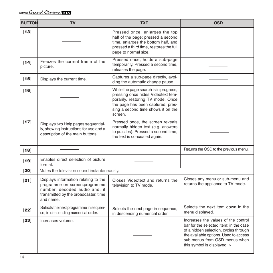 Sim2 Multimedia Grand Cinema RTX 55TV User Manual | Page 14 / 40