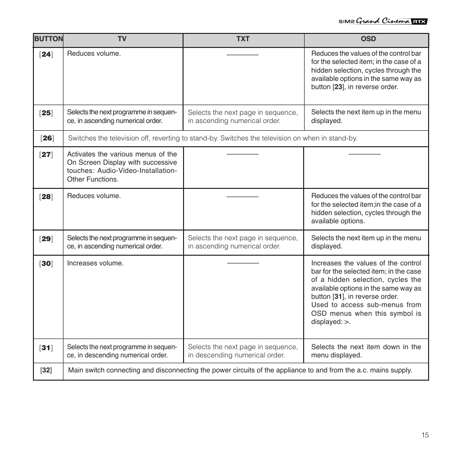 Sim2 Multimedia Grand Cinema RTX 55TV User Manual | Page 15 / 40