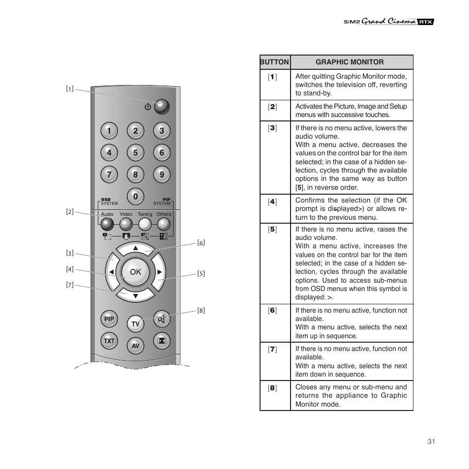 Sim2 Multimedia Grand Cinema RTX 55TV User Manual | Page 31 / 40