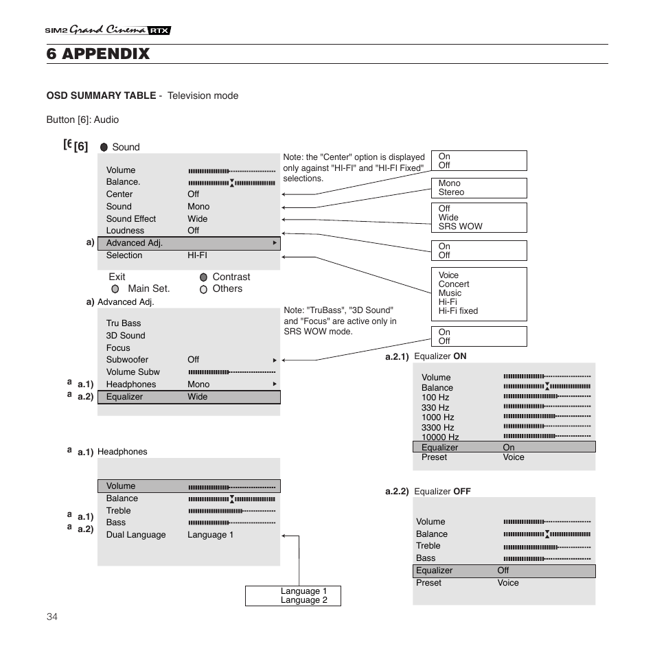 6 appendix | Sim2 Multimedia Grand Cinema RTX 55TV User Manual | Page 34 / 40