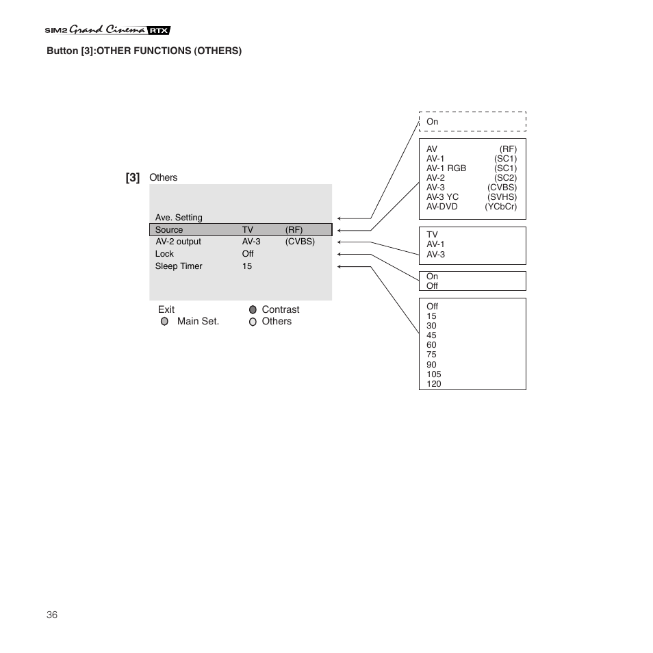 Sim2 Multimedia Grand Cinema RTX 55TV User Manual | Page 36 / 40