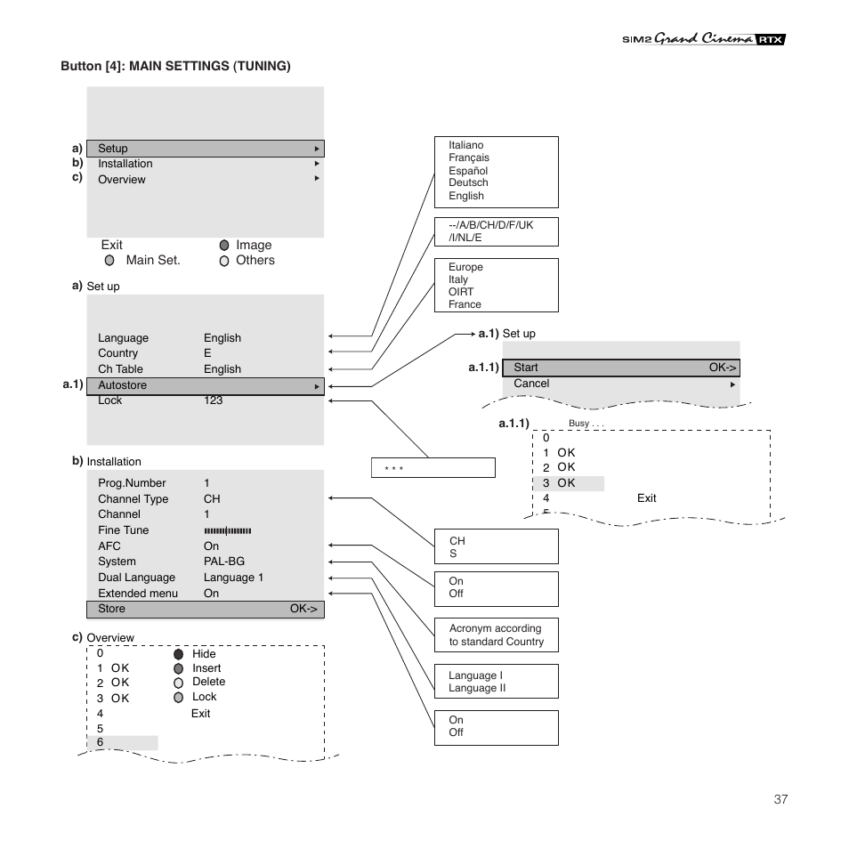 Sim2 Multimedia Grand Cinema RTX 55TV User Manual | Page 37 / 40