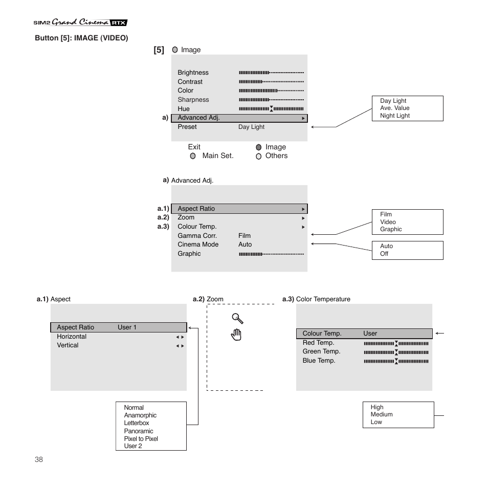 Sim2 Multimedia Grand Cinema RTX 55TV User Manual | Page 38 / 40