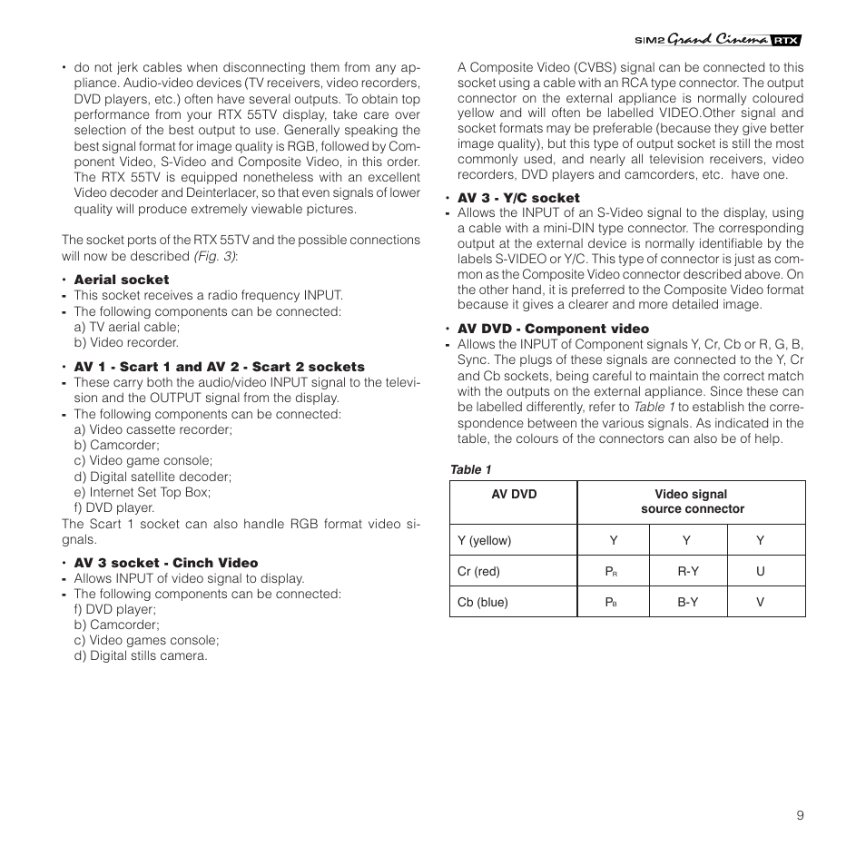 Sim2 Multimedia Grand Cinema RTX 55TV User Manual | Page 9 / 40