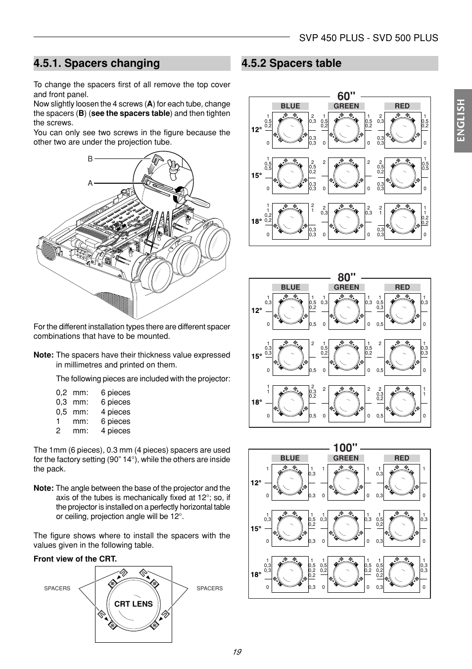 Spacers changing, 2 spacers table, Englishenglishenglishenglishenglish | Crt lens | Sim2 Multimedia SVP 420 HB User Manual | Page 20 / 44