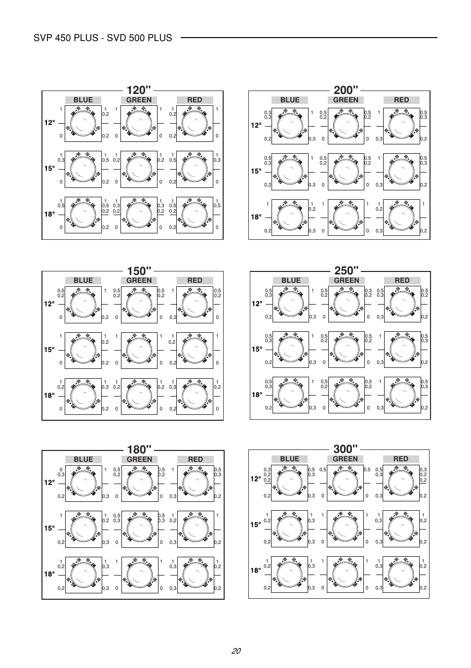 Sim2 Multimedia SVP 420 HB User Manual | Page 21 / 44