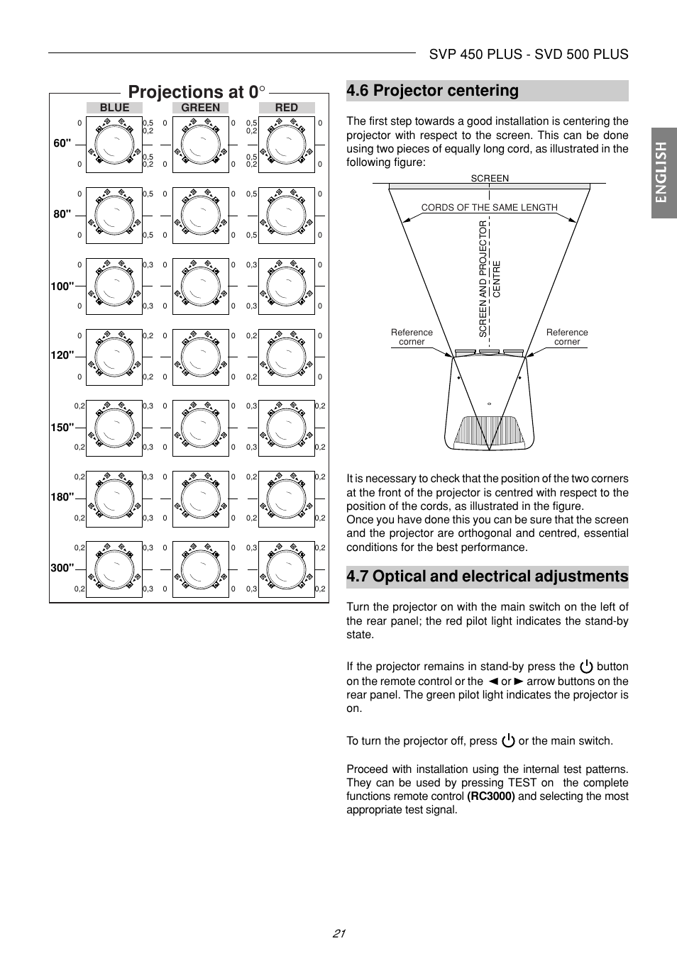 Projections at 0, 6 projector centering, 7 optical and electrical adjustments | Englishenglishenglishenglishenglish | Sim2 Multimedia SVP 420 HB User Manual | Page 22 / 44