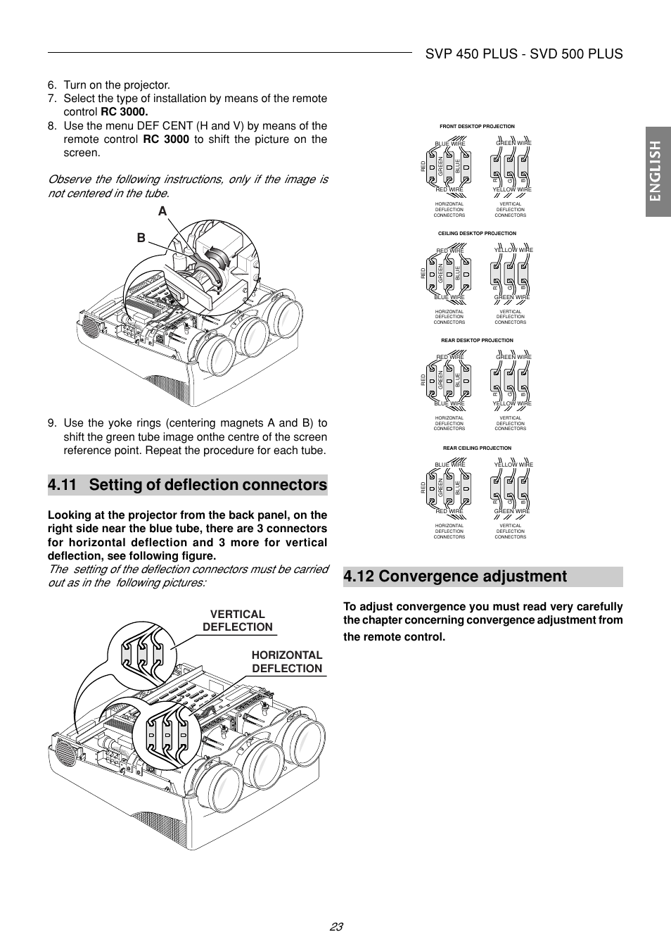 11 setting of deflection connectors, 12 convergence adjustment, Englishenglishenglishenglishenglish | Following pictures, Horizontal deflection vertical deflection | Sim2 Multimedia SVP 420 HB User Manual | Page 24 / 44