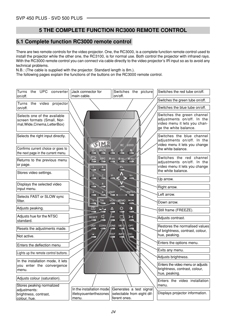 Sim2 Multimedia SVP 420 HB User Manual | Page 25 / 44
