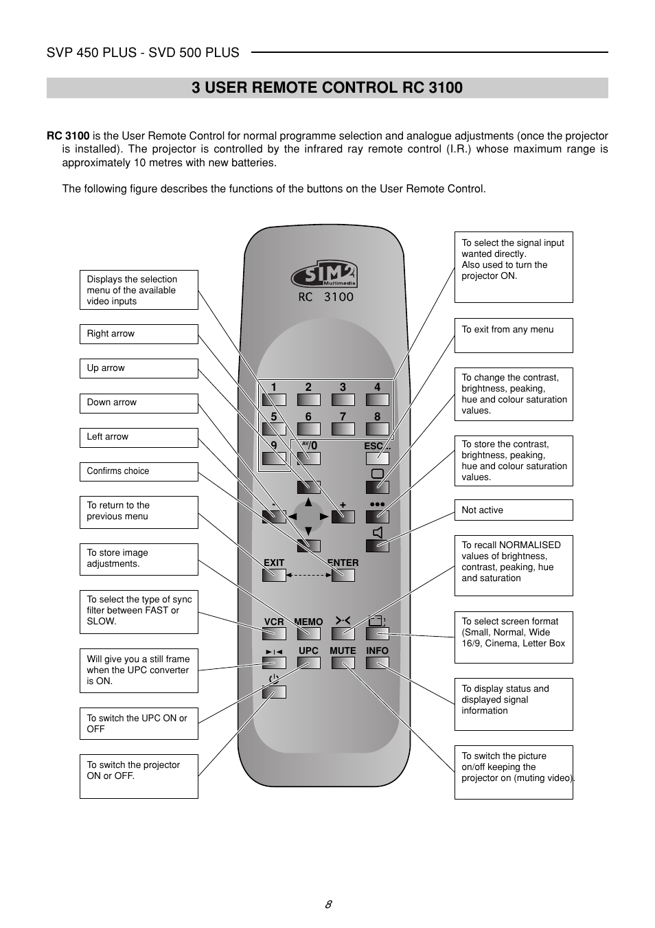 Sim2 Multimedia SVP 420 HB User Manual | Page 9 / 44