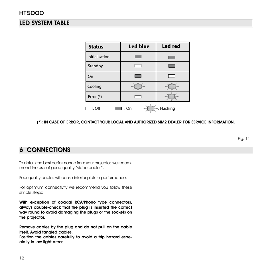 Ht5000, 6 connections, Led system table | Sim2 Multimedia GRAND CINEMA HT HT5000 User Manual | Page 12 / 35