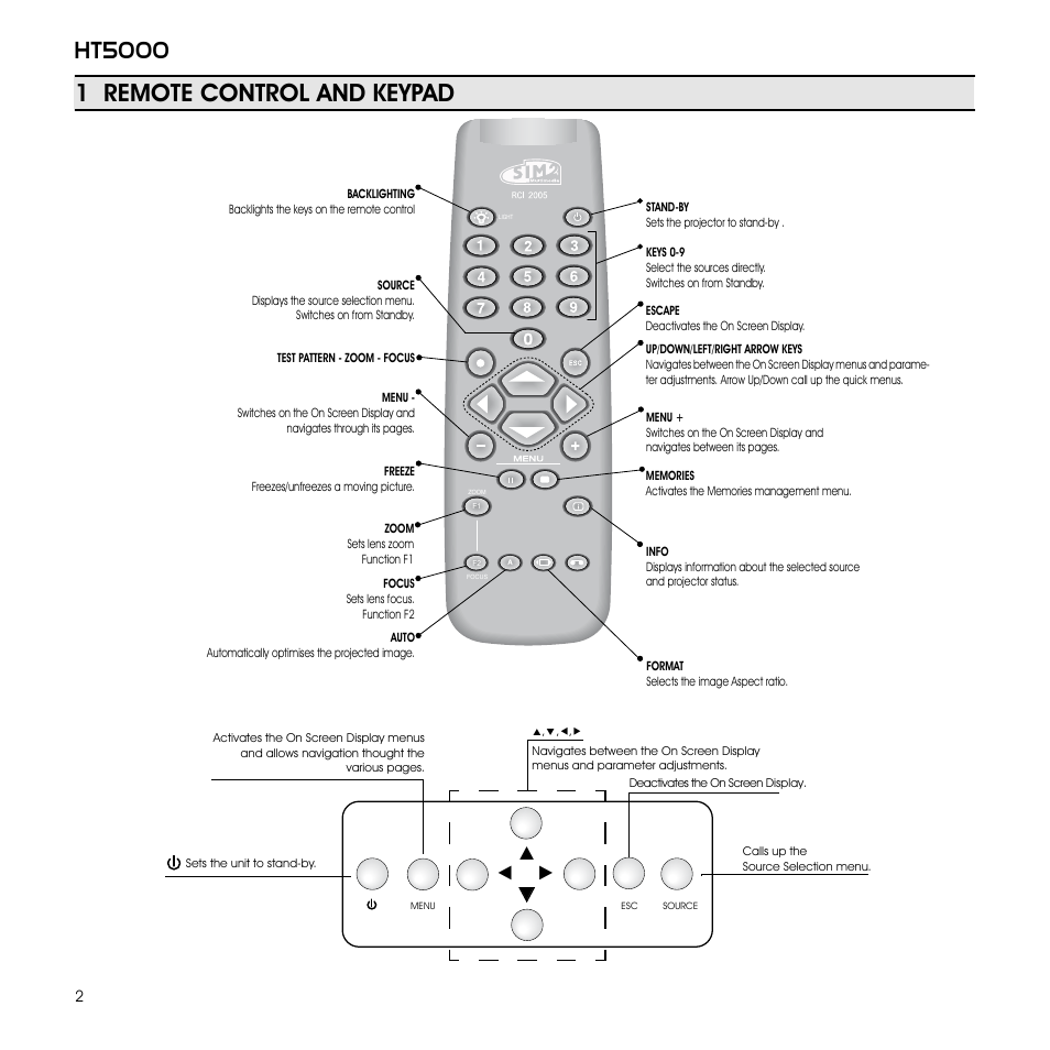 Ht5000, 1 remote control and keypad | Sim2 Multimedia GRAND CINEMA HT HT5000 User Manual | Page 2 / 35