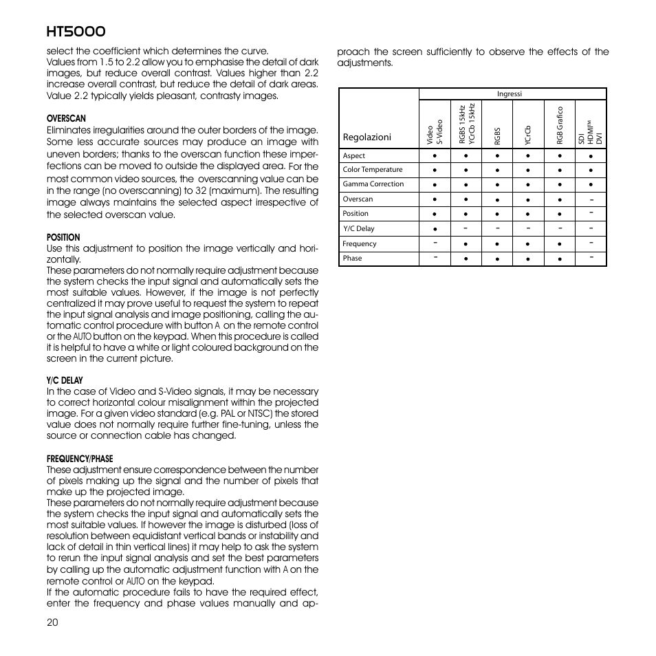 Ht5000 | Sim2 Multimedia GRAND CINEMA HT HT5000 User Manual | Page 20 / 35