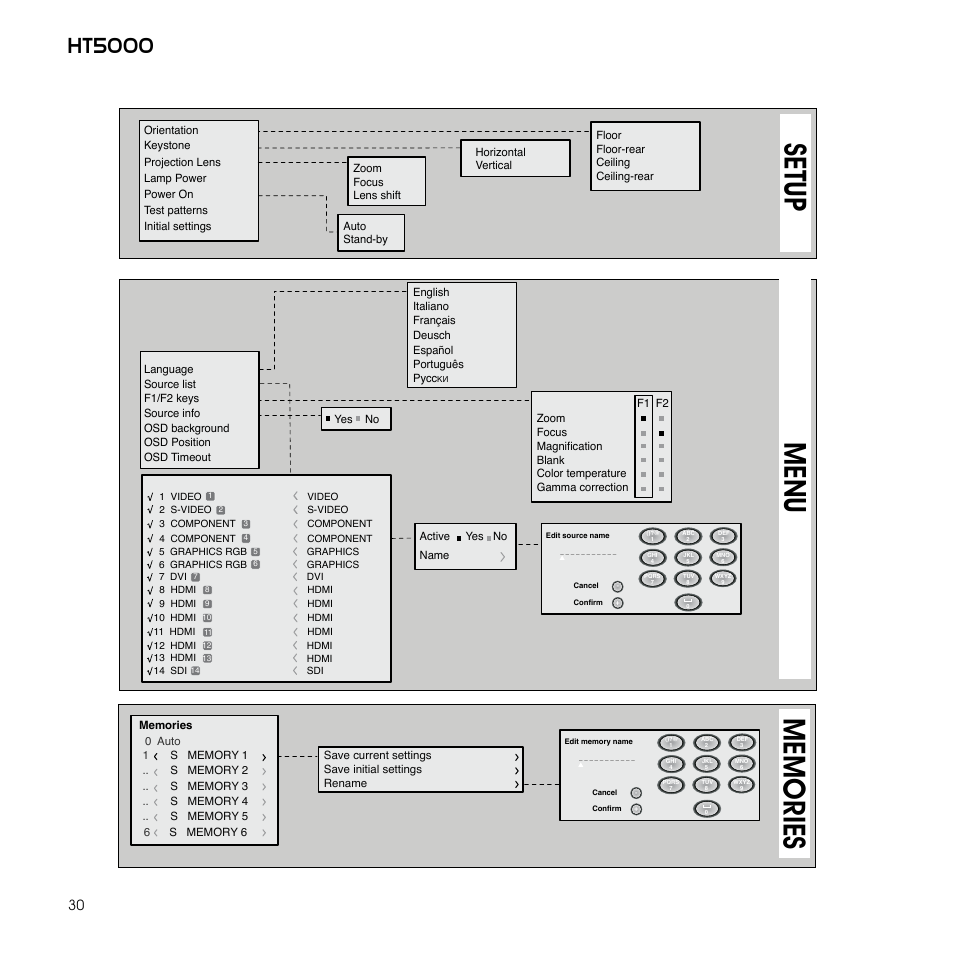 Setup, Ht5000, Memrie | Sim2 Multimedia GRAND CINEMA HT HT5000 User Manual | Page 30 / 35