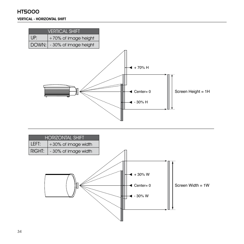 Ht5000 | Sim2 Multimedia GRAND CINEMA HT HT5000 User Manual | Page 34 / 35