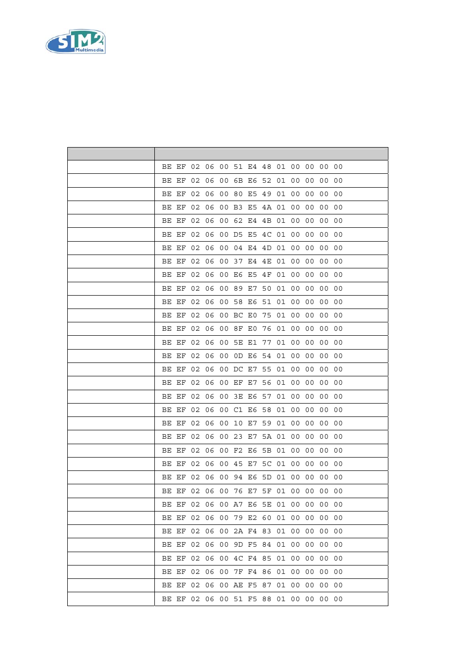Commands, Remote control key codes | Sim2 Multimedia HTL40 User Manual | Page 5 / 12