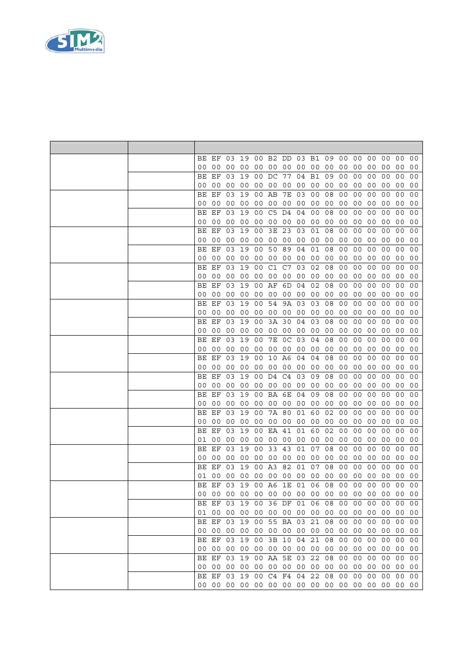 Operation codes | Sim2 Multimedia HTL40 User Manual | Page 7 / 12