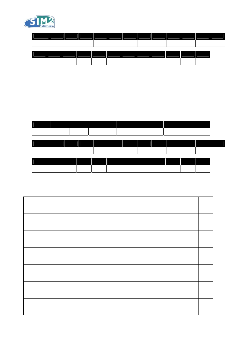 Get codes, Odes | Sim2 Multimedia DOMINO 55M User Manual | Page 10 / 12
