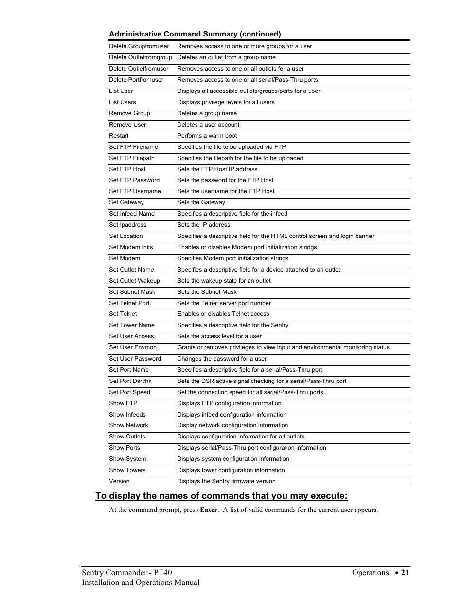 Sentry Industries PT40 User Manual | Page 25 / 64