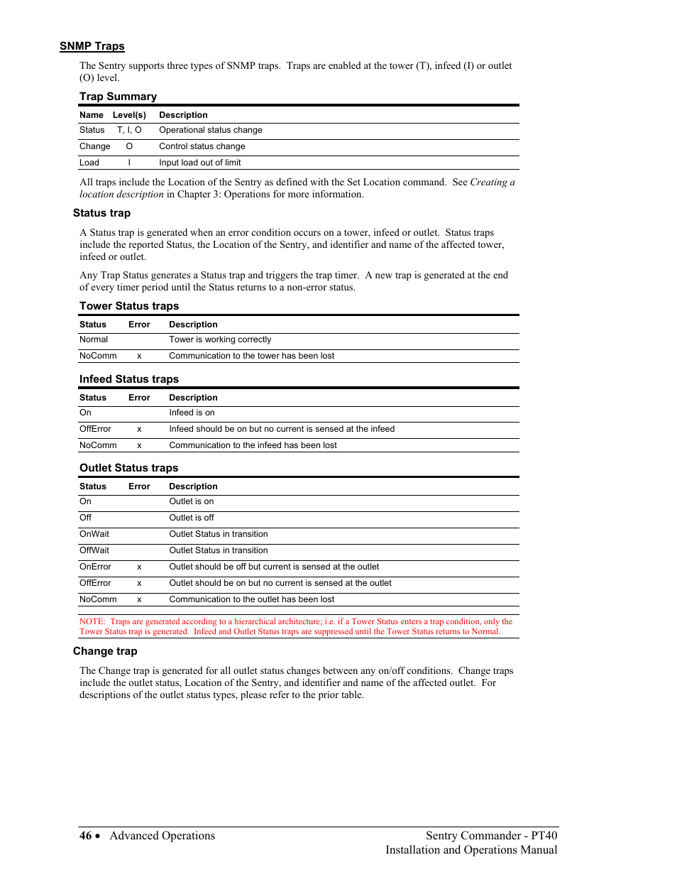Snmp traps | Sentry Industries PT40 User Manual | Page 50 / 64