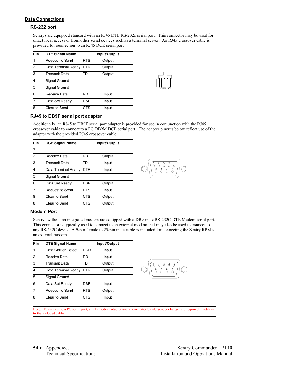 Data connections | Sentry Industries PT40 User Manual | Page 58 / 64