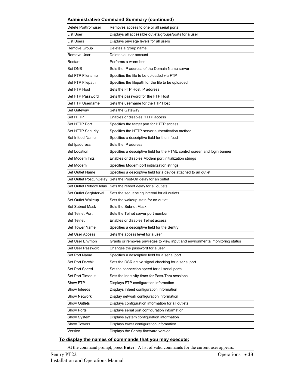 Sentry pt22 operations • 23, Installation and operations manual | Sentry Industries PT22 User Manual | Page 23 / 74