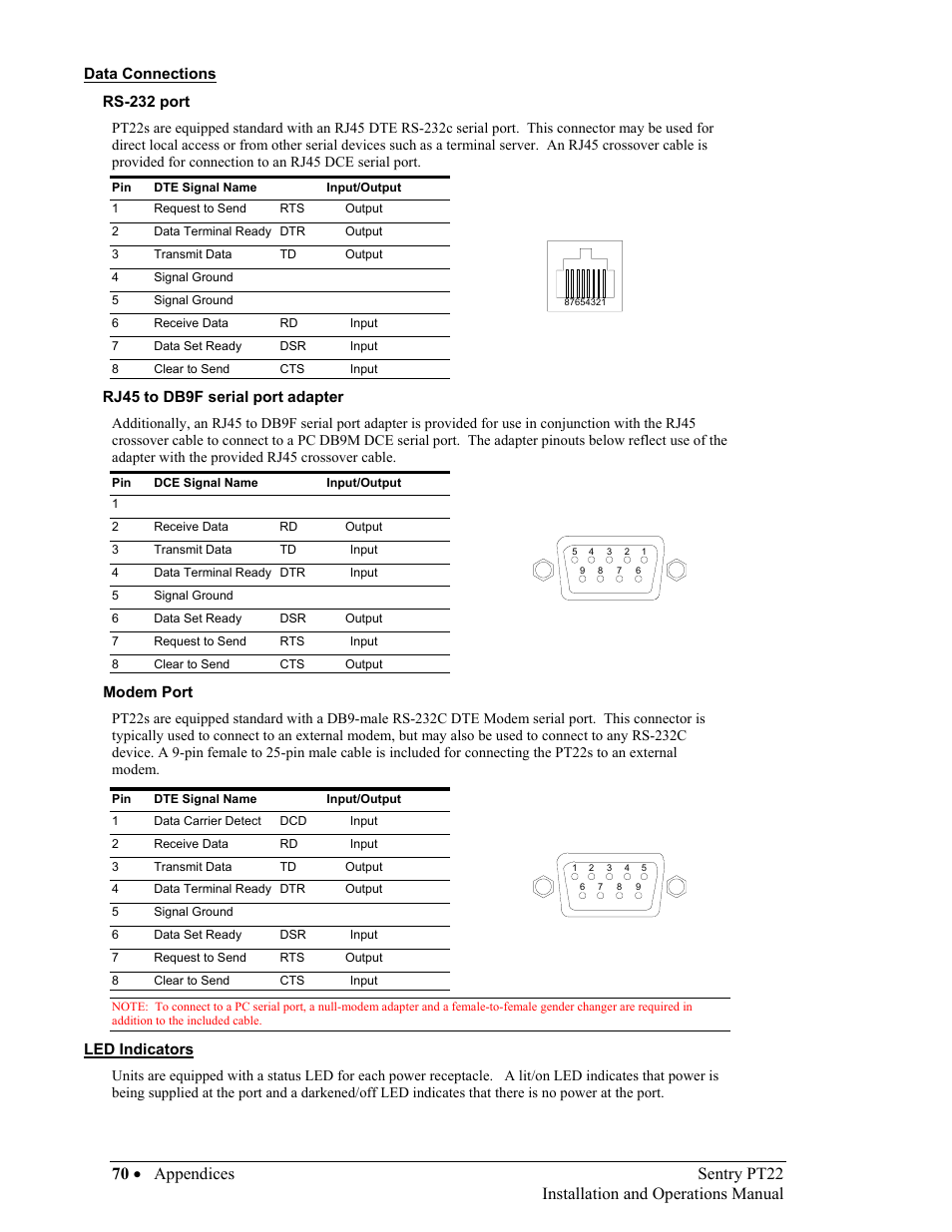 Data connections, Rs-232 port, Rj45 to db9f serial port adapter | Modem port, Led indicators | Sentry Industries PT22 User Manual | Page 70 / 74