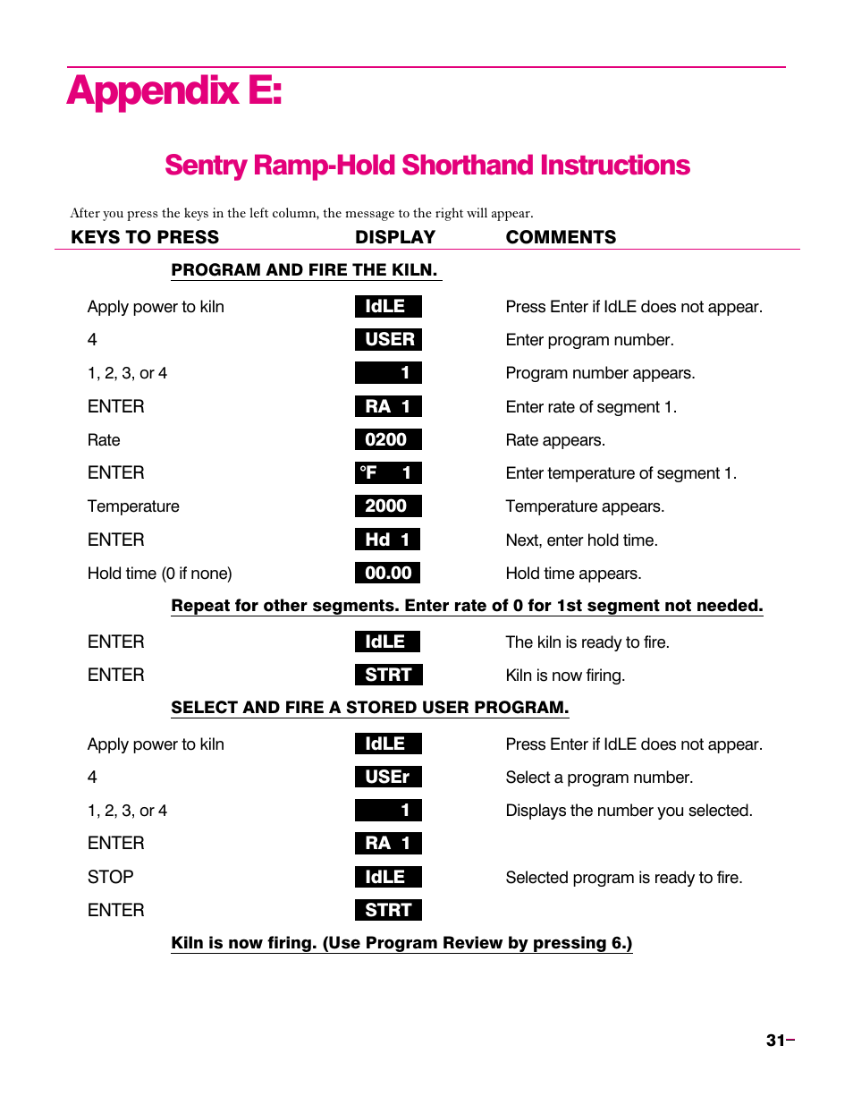 Appendix e, Sentry ramp-hold shorthand instructions | Sentry Industries Sentry 2.0 User Manual | Page 31 / 32