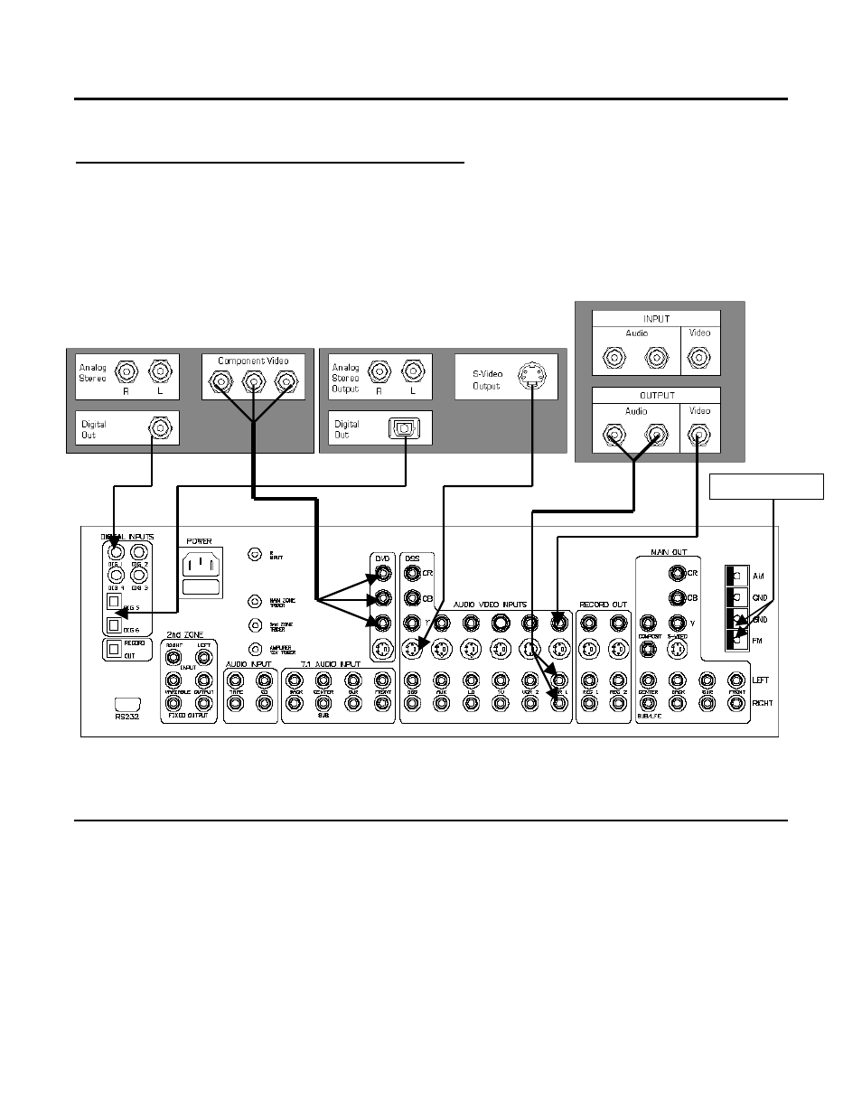 Typical source connections | Simaudio Preamplifier and D/A converter User Manual | Page 22 / 27