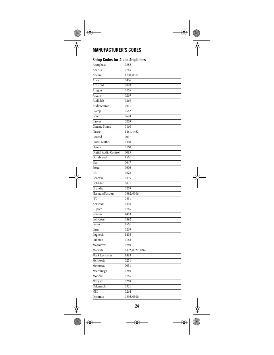Manufacturer’s codes | Shaw ATLAS PVR Universal Remote Control User Manual | Page 24 / 44