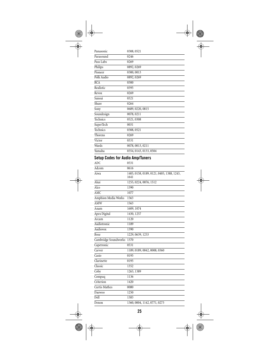 Shaw ATLAS PVR Universal Remote Control User Manual | Page 25 / 44