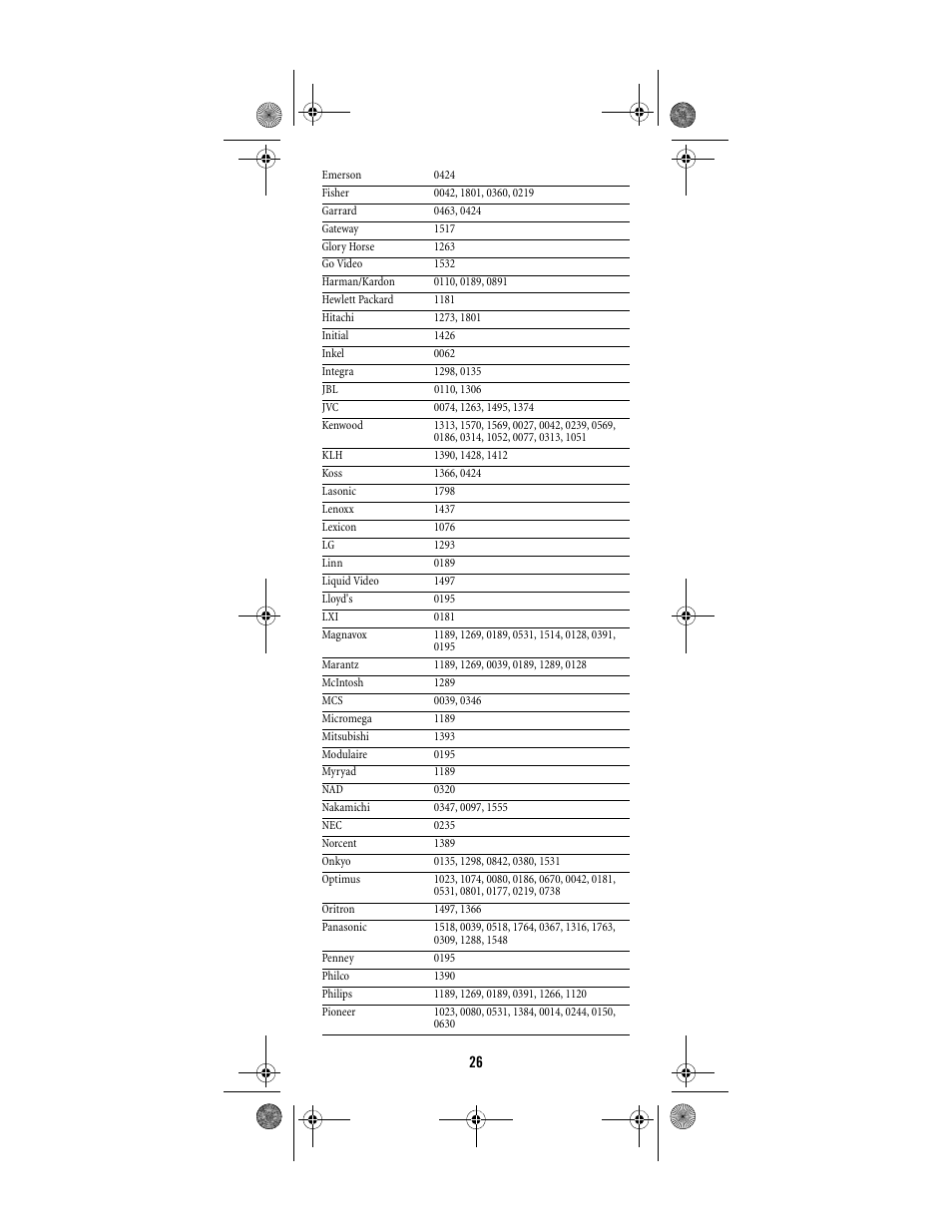 Shaw ATLAS PVR Universal Remote Control User Manual | Page 26 / 44