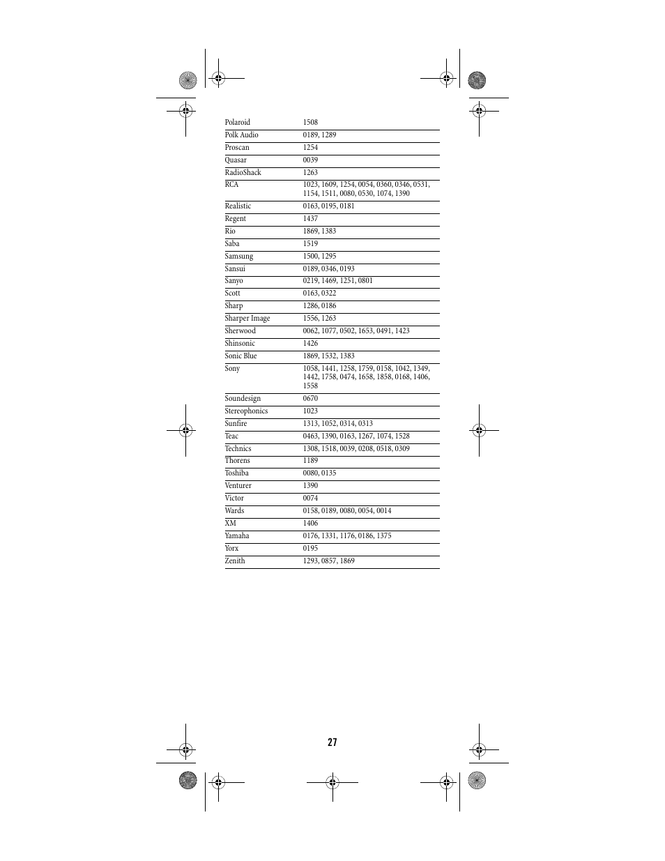 Shaw ATLAS PVR Universal Remote Control User Manual | Page 27 / 44