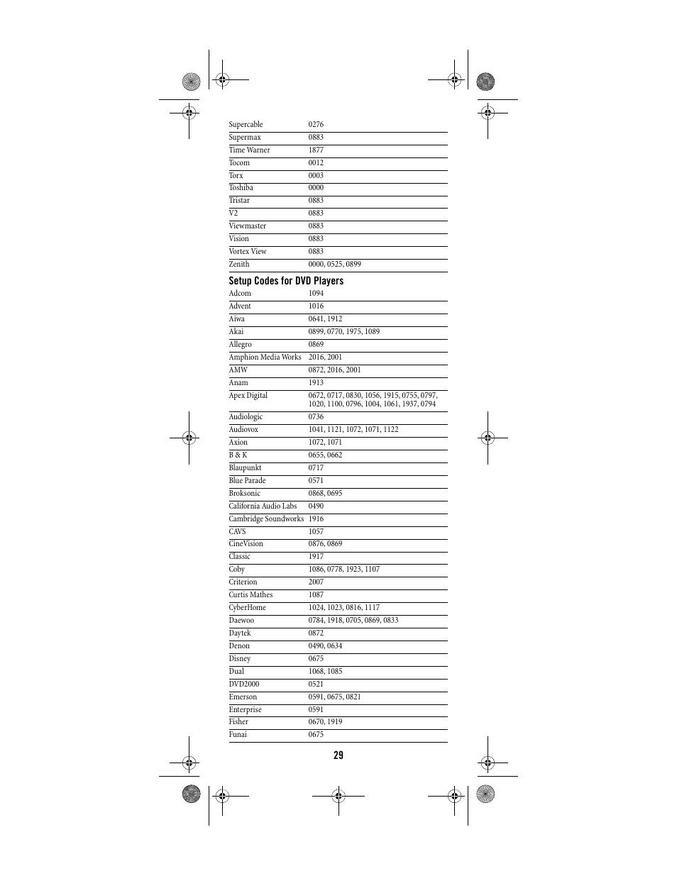 Shaw ATLAS PVR Universal Remote Control User Manual | Page 29 / 44