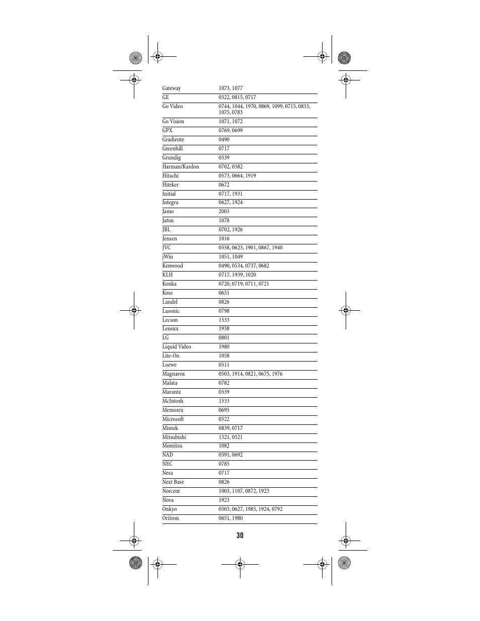 Shaw ATLAS PVR Universal Remote Control User Manual | Page 30 / 44