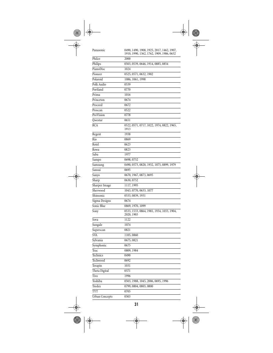 Shaw ATLAS PVR Universal Remote Control User Manual | Page 31 / 44