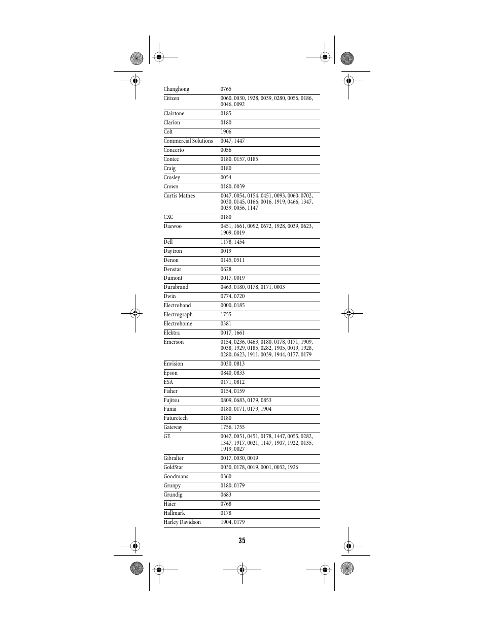 Shaw ATLAS PVR Universal Remote Control User Manual | Page 35 / 44