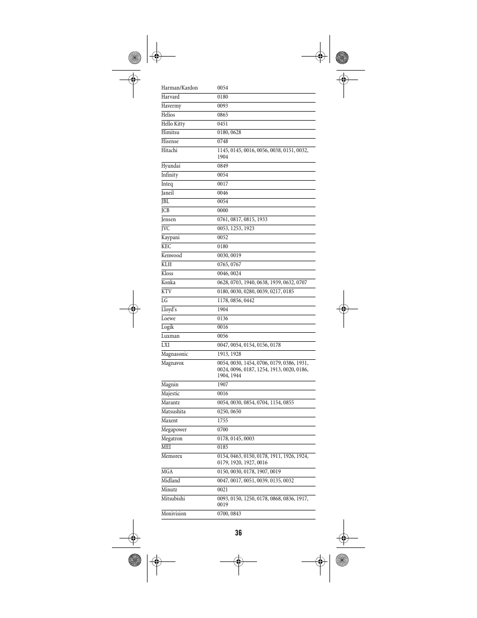 Shaw ATLAS PVR Universal Remote Control User Manual | Page 36 / 44