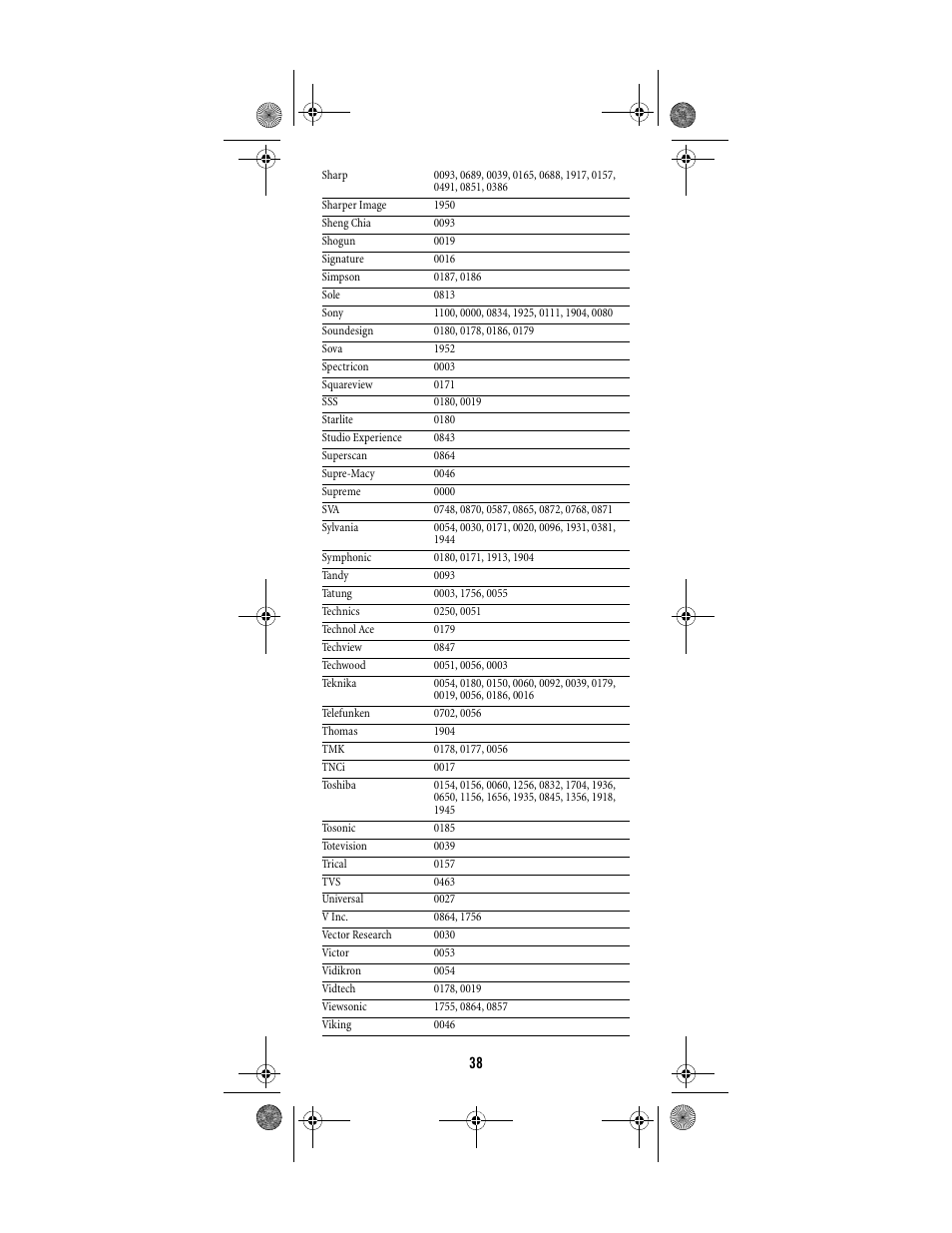 Shaw ATLAS PVR Universal Remote Control User Manual | Page 38 / 44