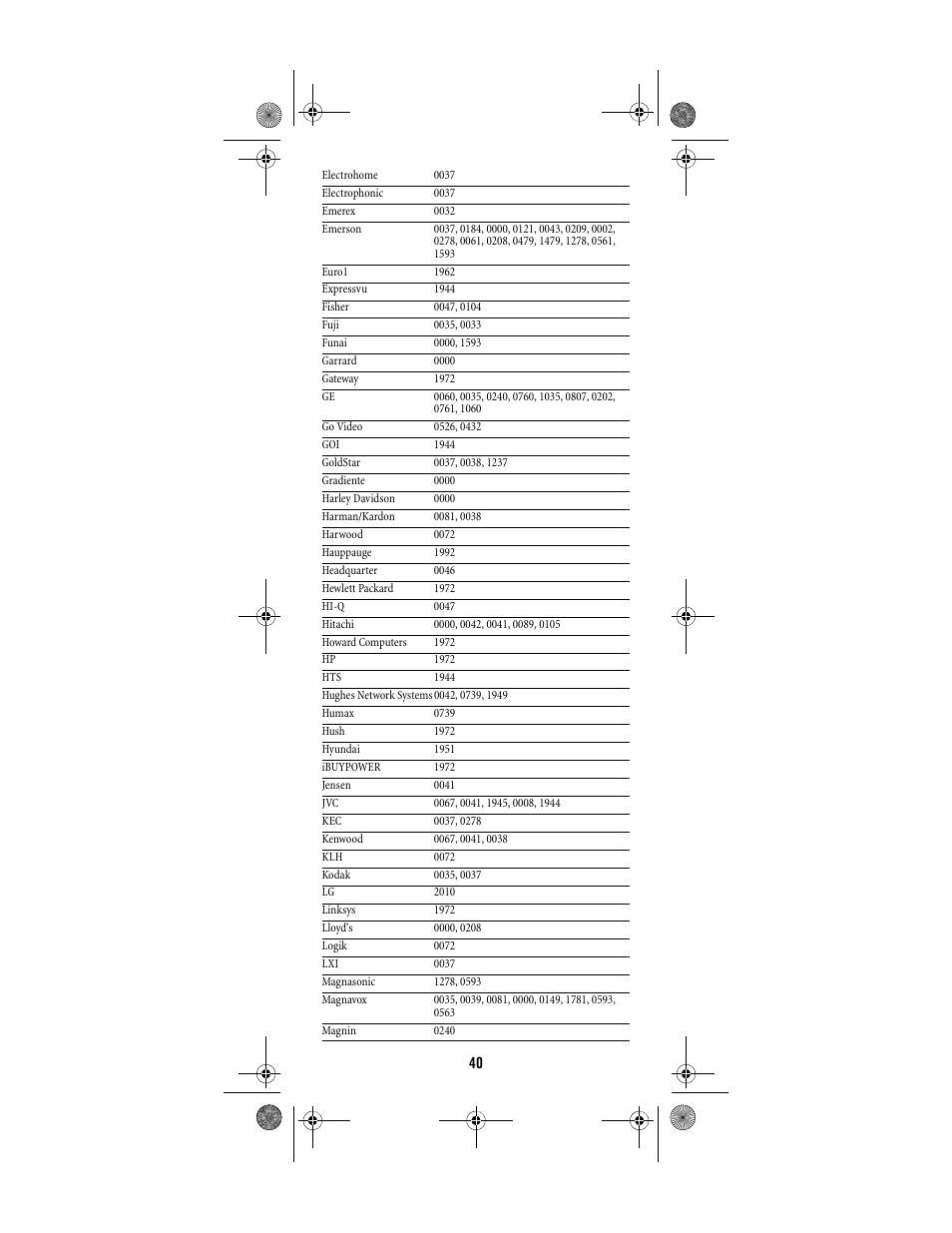 Shaw ATLAS PVR Universal Remote Control User Manual | Page 40 / 44