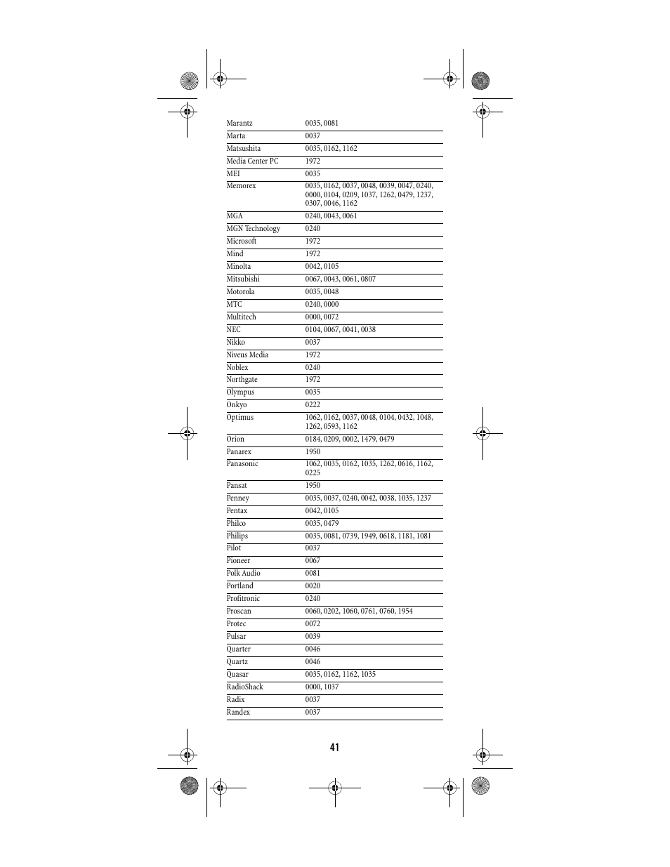 Shaw ATLAS PVR Universal Remote Control User Manual | Page 41 / 44